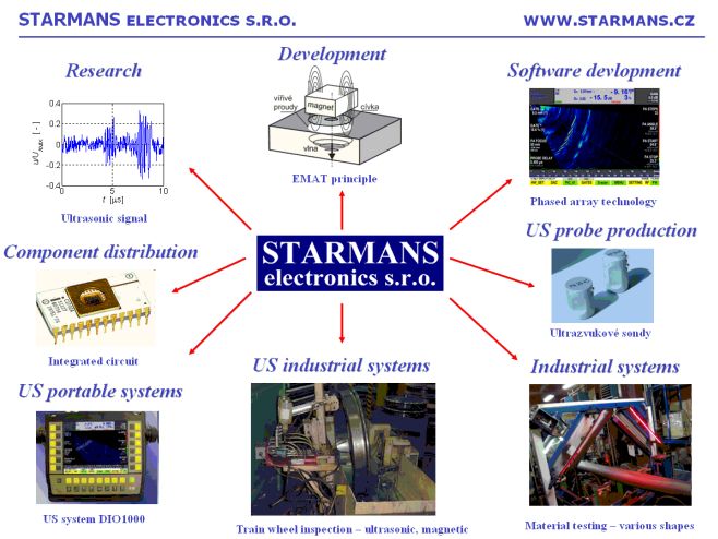 STARMANS electronics vývoj